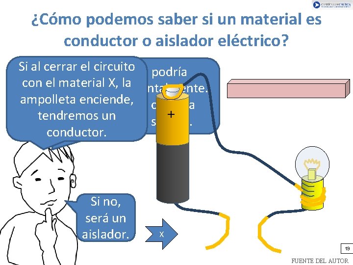 ¿Cómo podemos saber si un material es conductor o aislador eléctrico? Si al cerrar