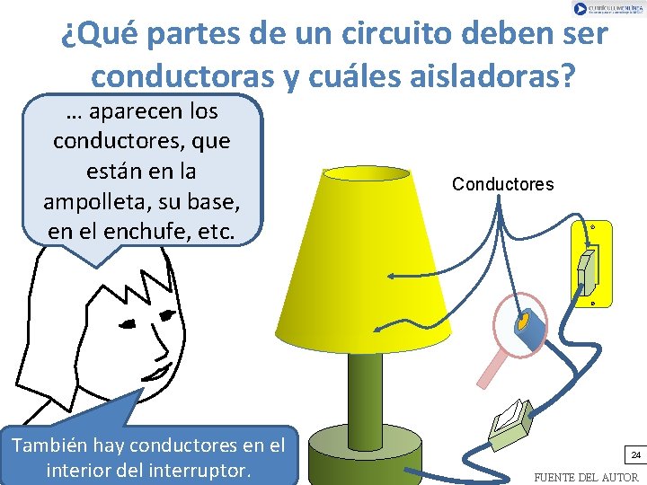 ¿Qué partes de un circuito deben ser ¿Qué reconoces en esta fotografía? conductoras y