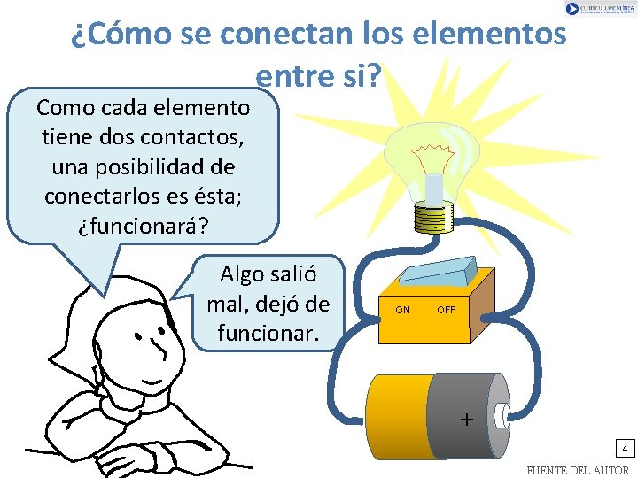 ¿Cómo se conectan los elementos entre si? Como cada elemento tiene dos contactos, una