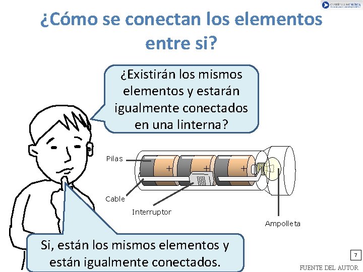 ¿Cómo se conectan los elementos entre si? ¿Existirán los mismos elementos y estarán igualmente