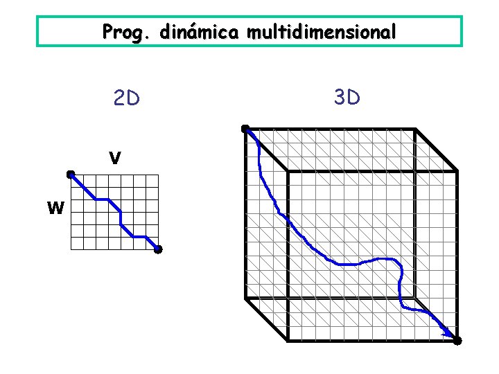 Prog. dinámica multidimensional 2 D V W 3 D 