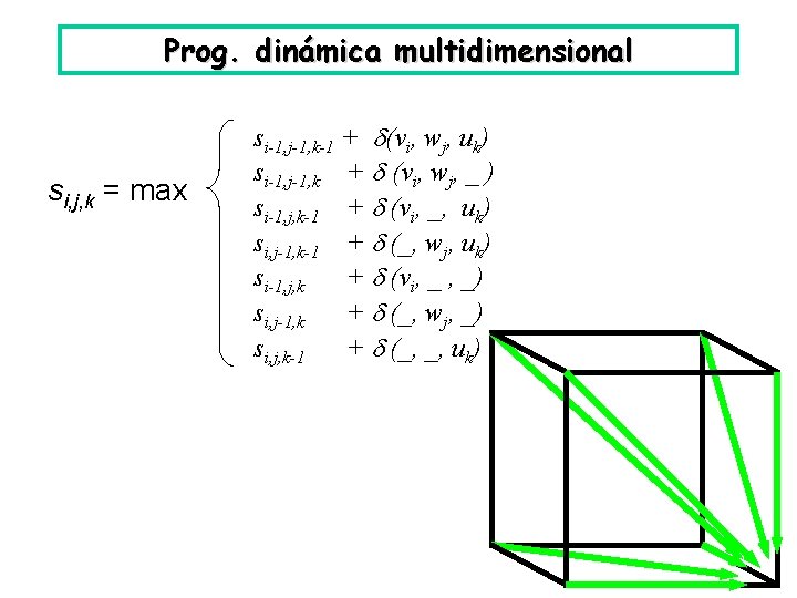 Prog. dinámica multidimensional si, j, k = max si-1, j-1, k-1 + (vi, wj,