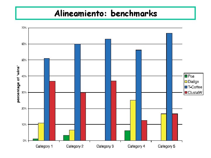 Alineamiento: benchmarks 