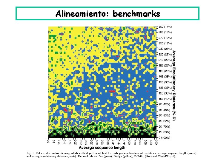 Alineamiento: benchmarks 