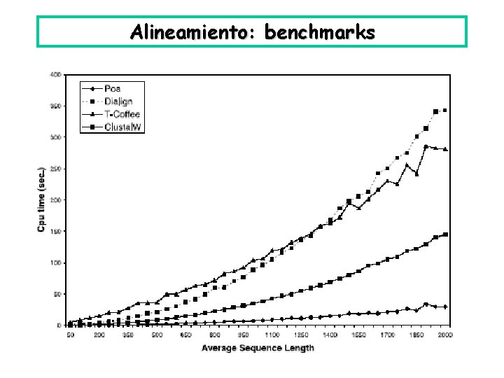 Alineamiento: benchmarks 