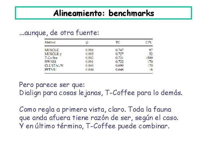Alineamiento: benchmarks. . . aunque, de otra fuente: Pero parece ser que: Dialign para