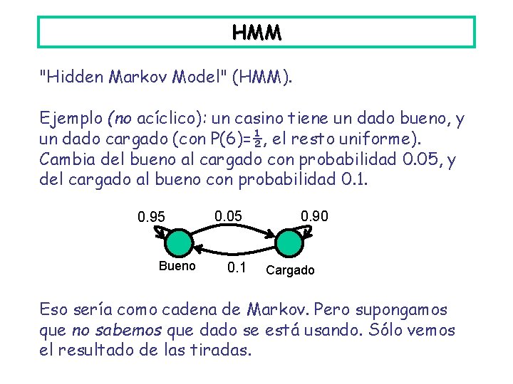 HMM "Hidden Markov Model" (HMM). Ejemplo (no acíclico): un casino tiene un dado bueno,