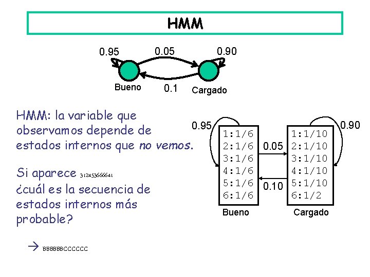 HMM 0. 95 Bueno 0. 05 0. 1 0. 90 Cargado HMM: la variable
