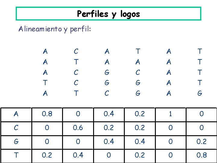 Perfiles y logos Alineamiento y perfil: A C A T A T A A
