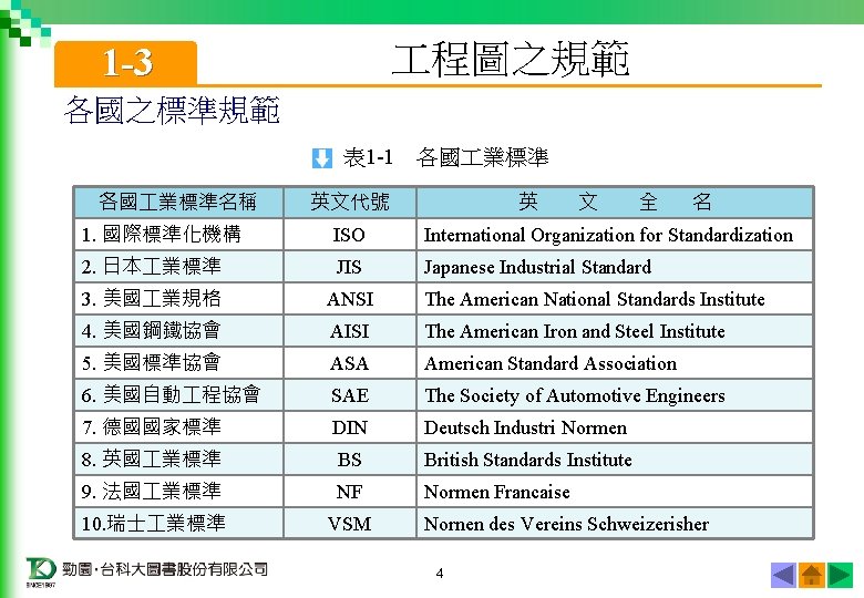  程圖之規範 1 -3 各國之標準規範 表 1 -1　各國 業標準名稱 英文代號 英 文 全 名