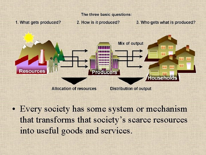  • Every society has some system or mechanism that transforms that society’s scarce
