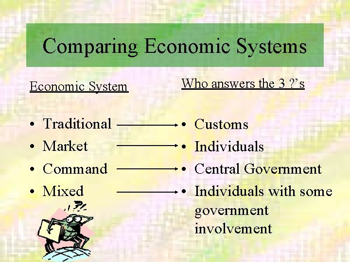 Comparing Economic Systems Economic System Who answers the 3 ? ’s • • Traditional