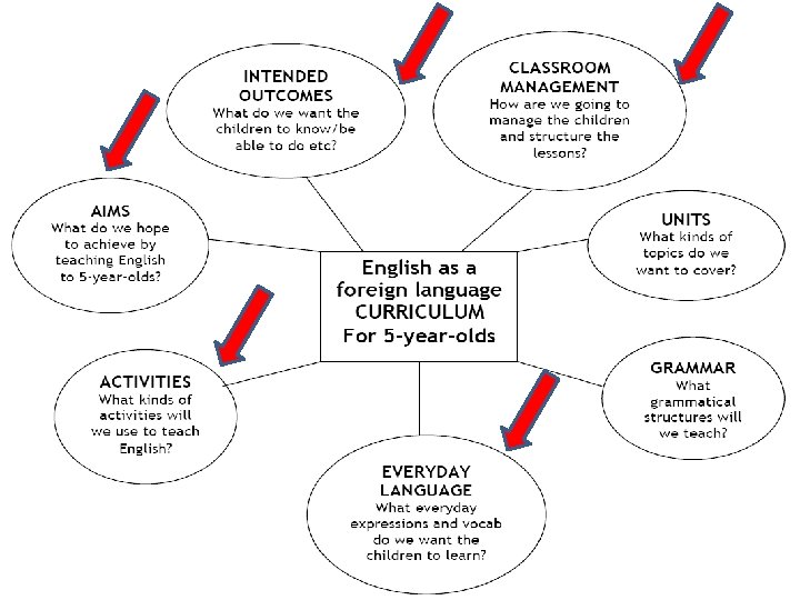 Teaching English To Children Through Crafting Ashadi Fbs