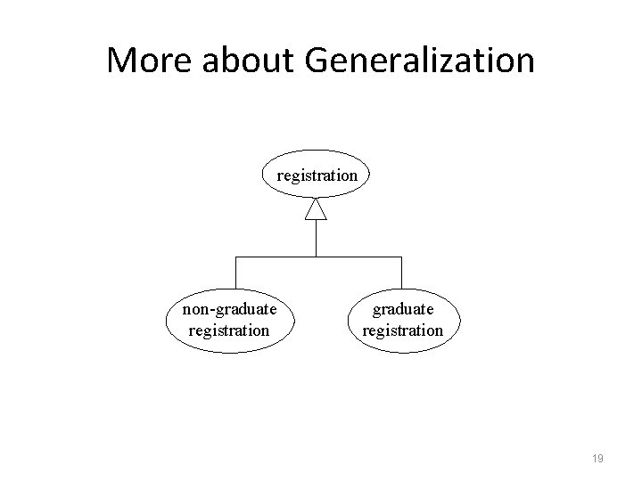 More about Generalization registration non-graduate registration 19 
