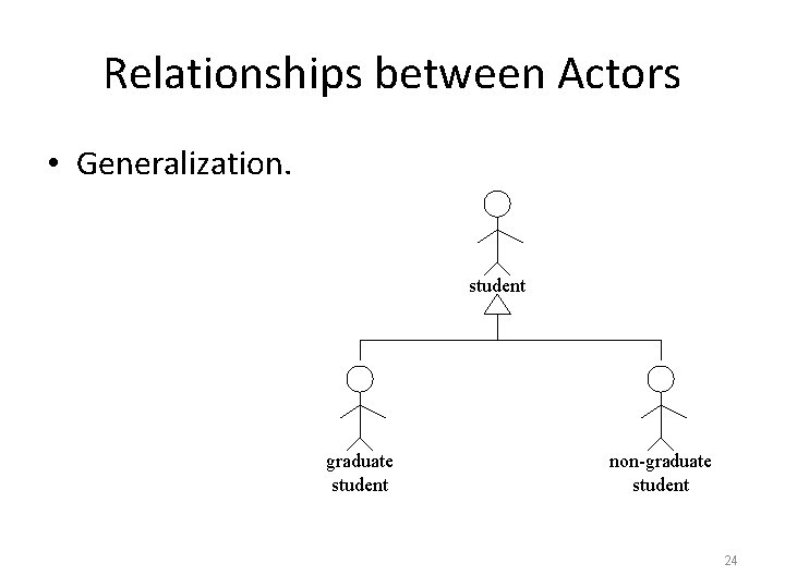 Relationships between Actors • Generalization. student graduate student non-graduate student 24 