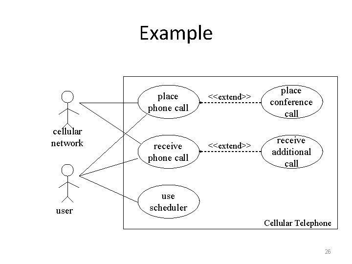 Example cellular network user place phone call <<extend>> receive phone call <<extend>> place conference