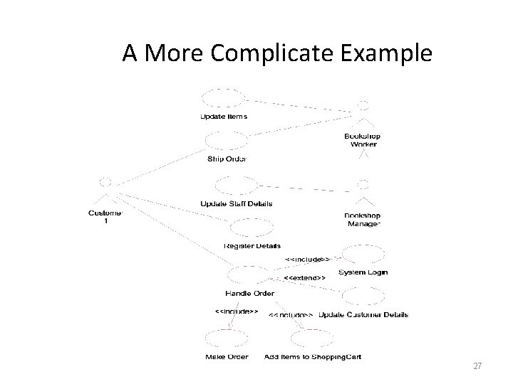 A More Complicate Example 27 