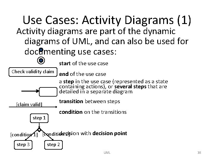 Use Cases: Activity Diagrams (1) Activity diagrams are part of the dynamic diagrams of
