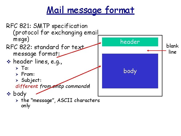 Mail message format RFC 821: SMTP specification (protocol for exchanging email msgs) RFC 822: