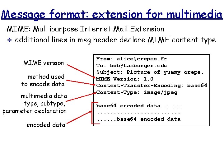 Message format: extension for multimedia MIME: Multipurpose Internet Mail Extension v additional lines in