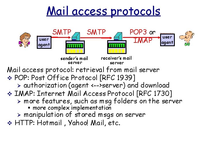 Mail access protocols user agent SMTP sender’s mail server POP 3 or IMAP receiver’s