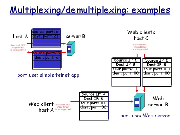 Multiplexing/demultiplexing: examples host A source port: x dest. port: 23 server B source port: