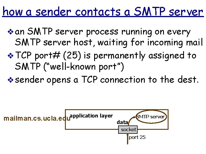 how a sender contacts a SMTP server v an SMTP server process running on