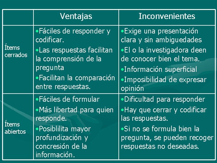 Ventajas Ítems cerrados Ítems abiertos • Fáciles de responder y codificar. • Las respuestas