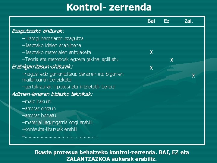 Kontrol- zerrenda Bai Ez Zal. Ezagutzazko ohiturak: –Hiztegi bereziaren ezagutza –Jasotako ideien erabilpena –Jasotako