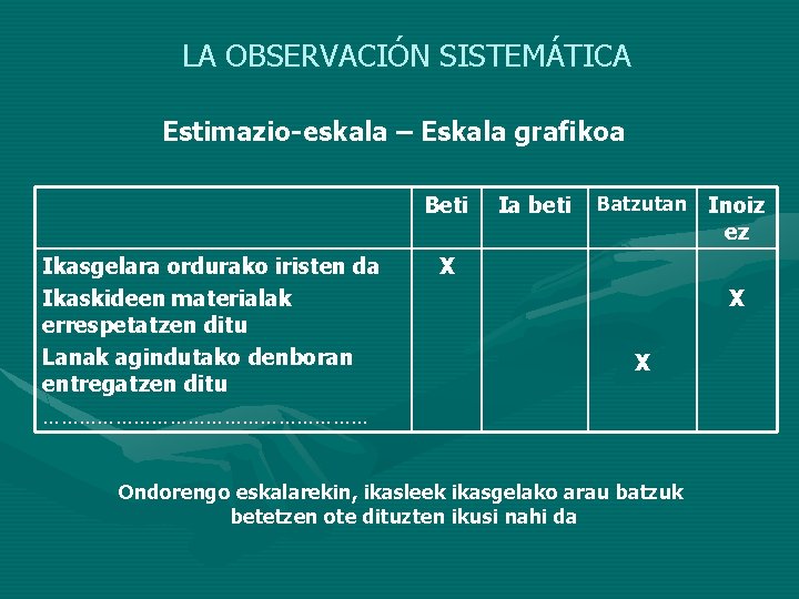 LA OBSERVACIÓN SISTEMÁTICA Estimazio-eskala – Eskala grafikoa Beti Ikasgelara ordurako iristen da Ikaskideen materialak