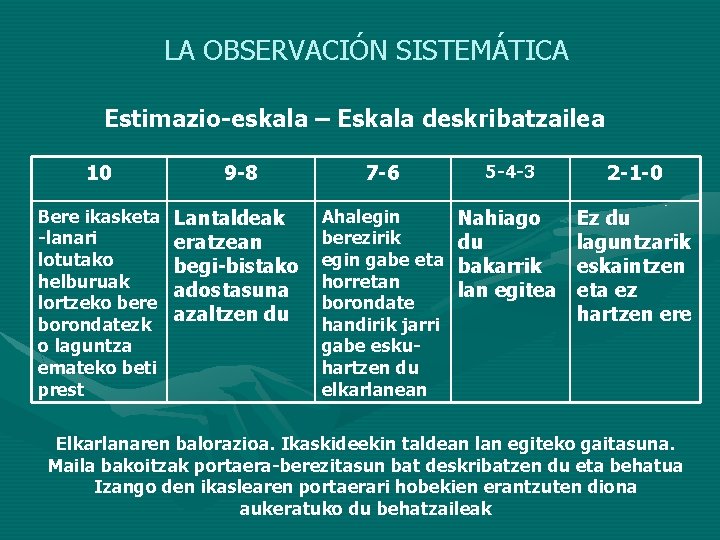 LA OBSERVACIÓN SISTEMÁTICA Estimazio-eskala – Eskala deskribatzailea 10 9 -8 7 -6 5 -4