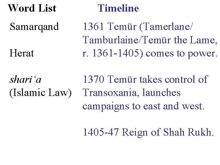 Word List Samarqand Herat Timeline 1361 Temür (Tamerlane/ Tamburlaine/Temür the Lame, r. 1361 -1405)