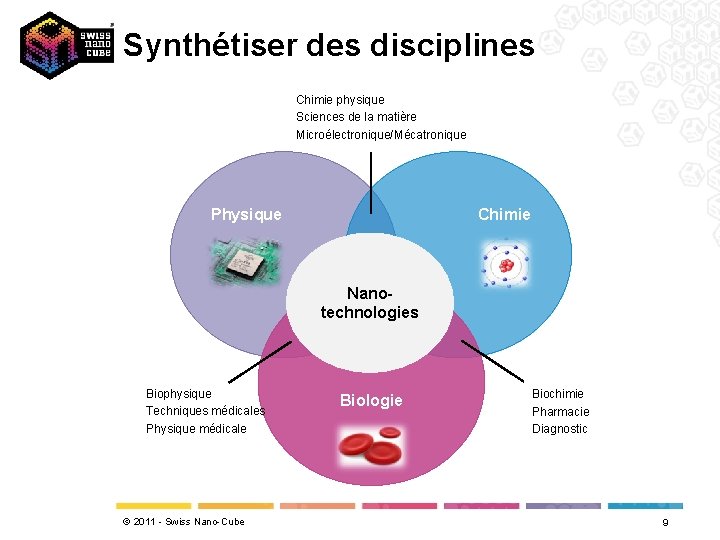 Synthétiser des disciplines Chimie physique Sciences de la matière Microélectronique/Mécatronique Physique Chimie Nanotechnologies Biophysique