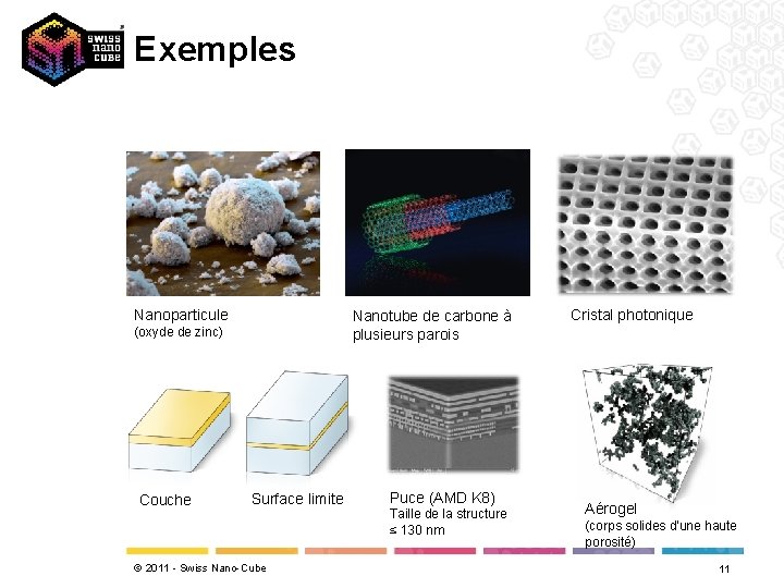 Exemples Nanoparticule Nanotube de carbone à plusieurs parois (oxyde de zinc) Couche Surface limite