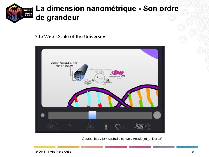 La dimension nanométrique - Son ordre de grandeur Site Web «Scale of the Universe»