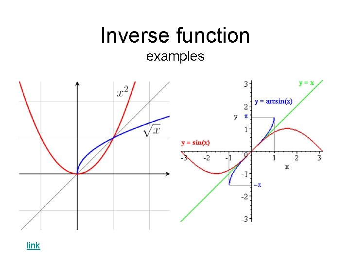 Inverse function examples link 