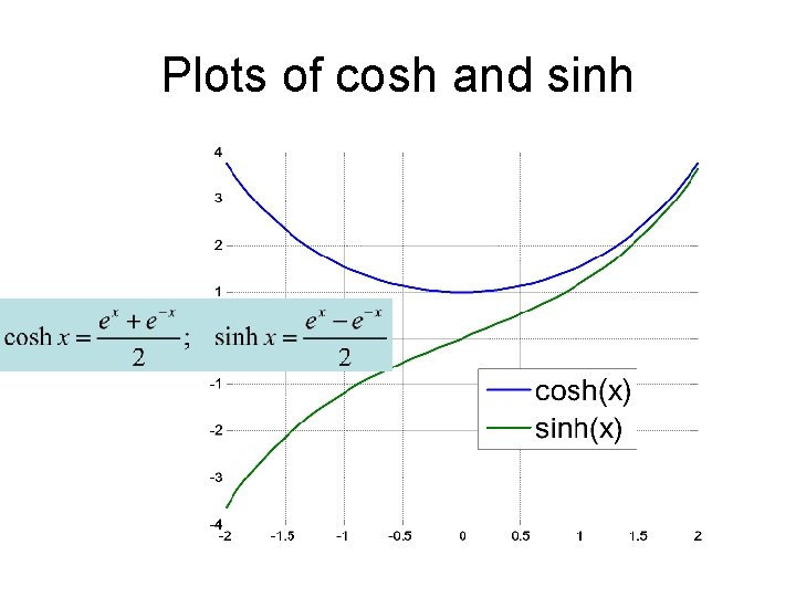Plots of cosh and sinh 