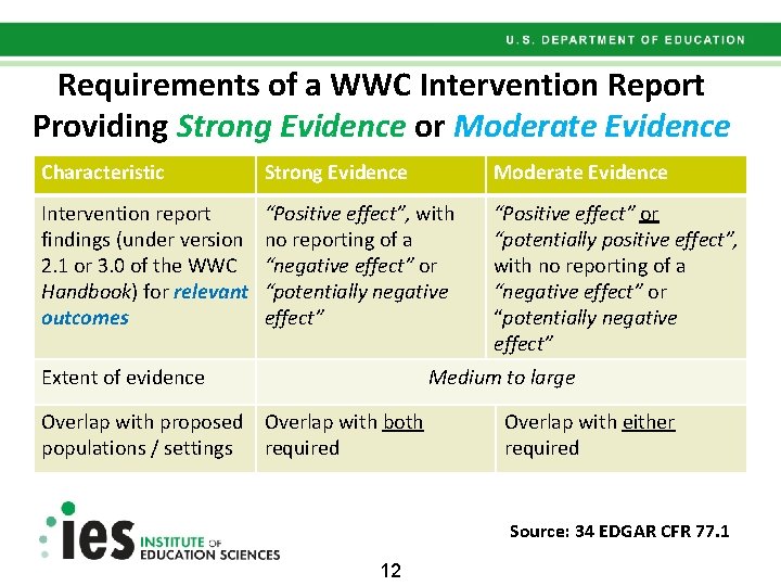 Requirements of a WWC Intervention Report Providing Strong Evidence or Moderate Evidence Characteristic Strong