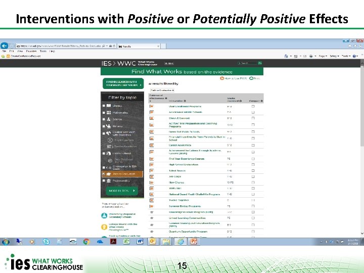 Interventions with Positive or Potentially Positive Effects 15 