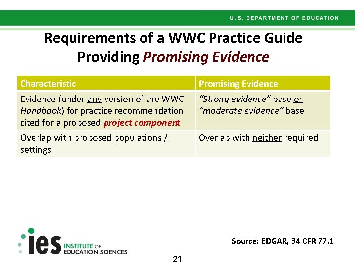 Requirements of a WWC Practice Guide Providing Promising Evidence Characteristic Promising Evidence (under any