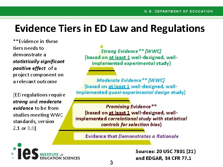 Evidence Tiers in ED Law and Regulations **Evidence in these tiers needs to demonstrate
