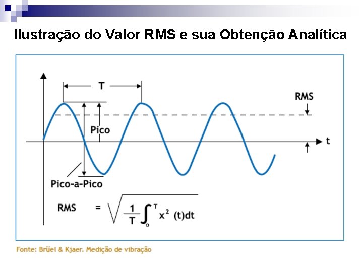 Ilustração do Valor RMS e sua Obtenção Analítica 