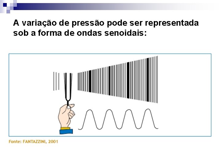 A variação de pressão pode ser representada sob a forma de ondas senoidais: 