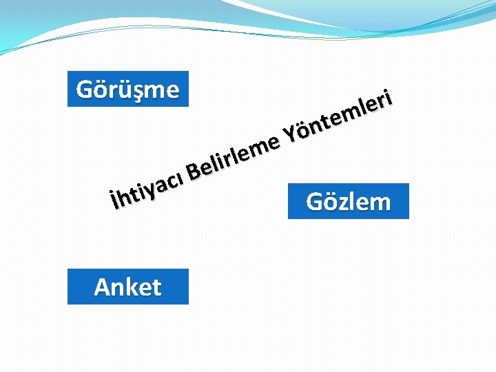 Görüşme ri e l m e t n ö Y e m e l