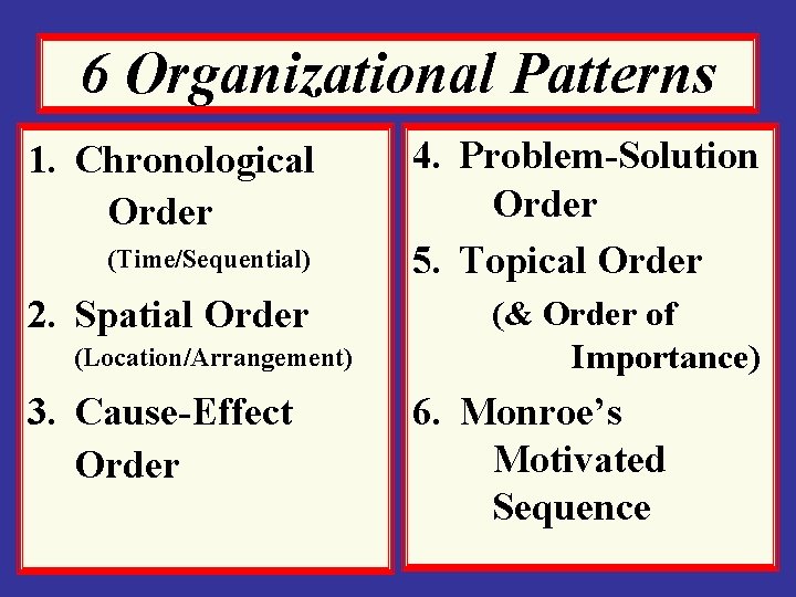 6 Organizational Patterns 1. Chronological Order (Time/Sequential) 2. Spatial Order (Location/Arrangement) 3. Cause-Effect Order