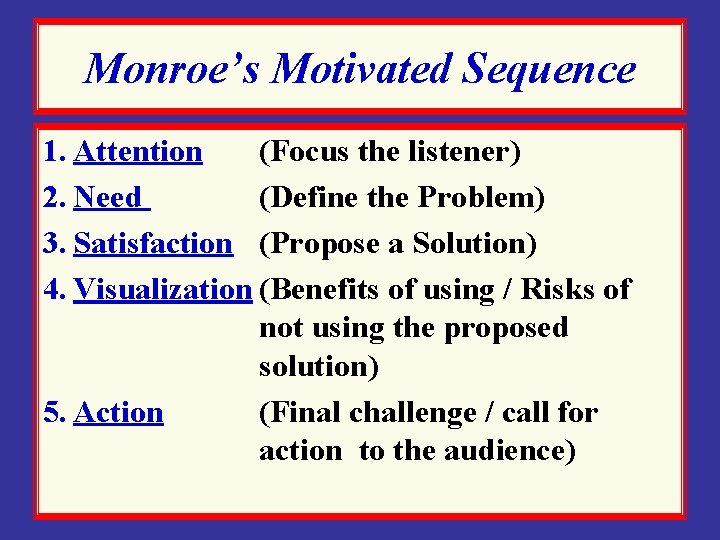 Monroe’s Motivated Sequence 1. Attention (Focus the listener) 2. Need (Define the Problem) 3.