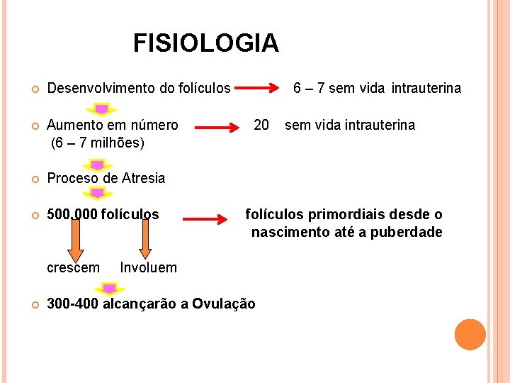 FISIOLOGIA Desenvolvimento do folículos Aumento em número (6 – 7 milhões) Proceso de Atresia
