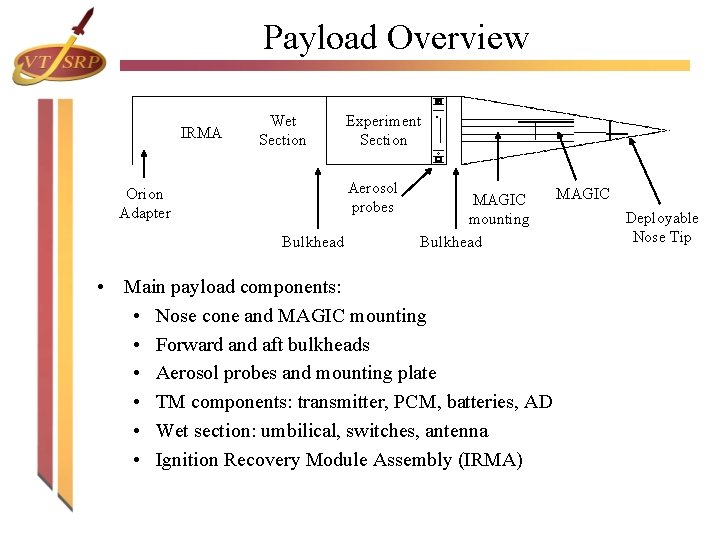 Payload Overview IRMA Wet Section Experiment Section Aerosol probes Orion Adapter Bulkhead MAGIC mounting Payload Overview IRMA Wet Section Experiment Section Aerosol probes Orion Adapter Bulkhead MAGIC mounting