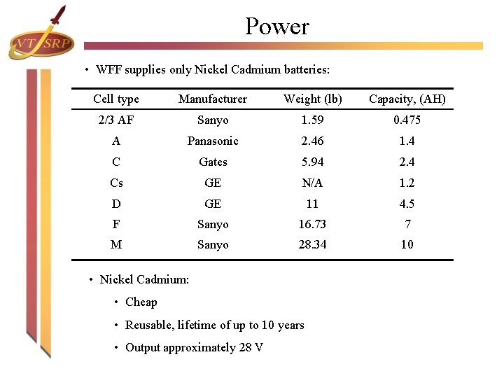 Power • WFF supplies only Nickel Cadmium batteries: Cell type Manufacturer Weight (lb) Capacity, Power • WFF supplies only Nickel Cadmium batteries: Cell type Manufacturer Weight (lb) Capacity,