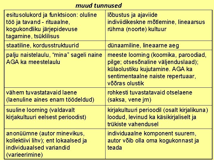 muud tunnused esitusolukord ja funktsioon: oluline töö ja tavand rituaalne, kogukondliku järjepidevuse tagamine, tsüklilisus